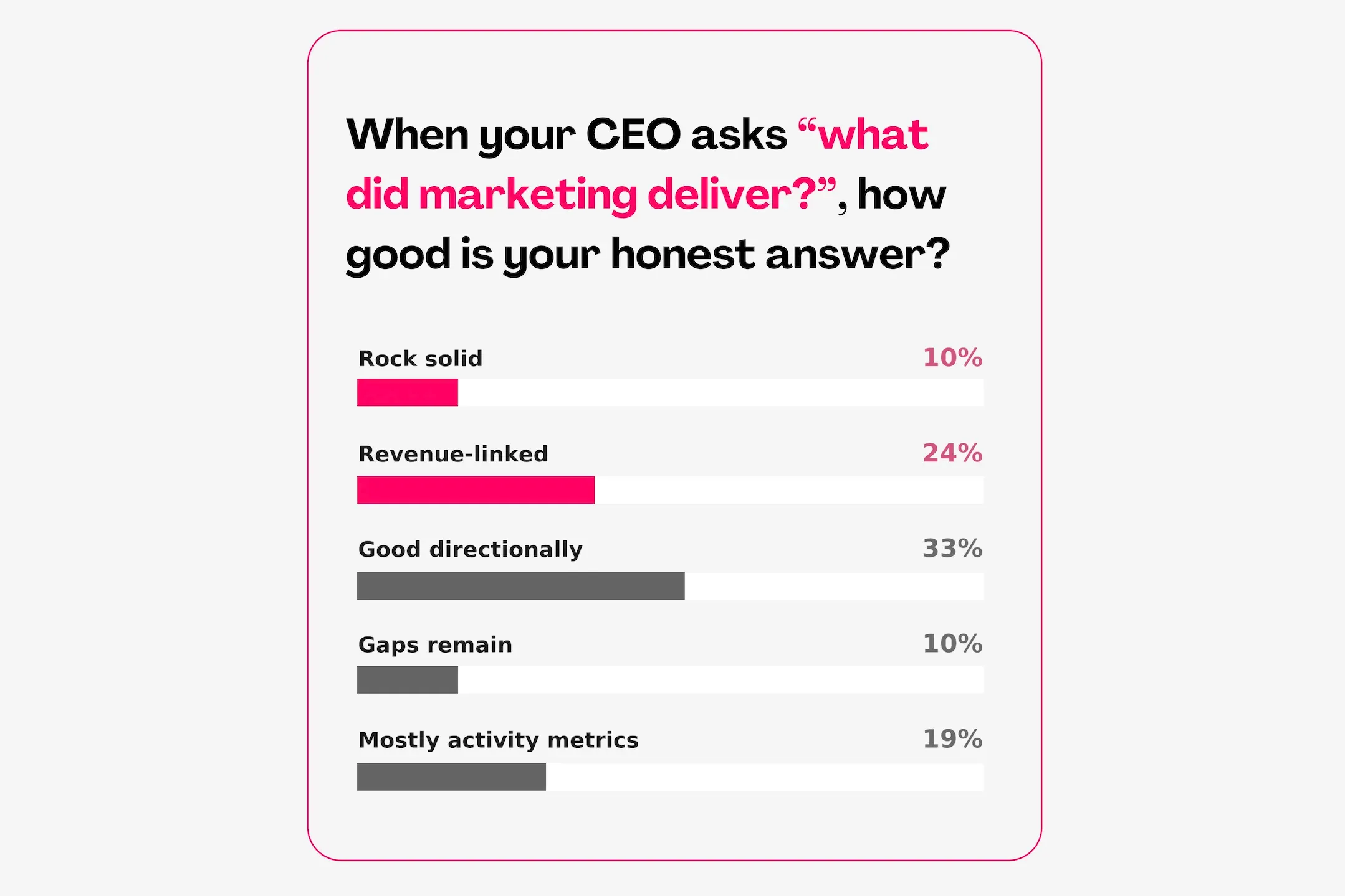 Confessions Of An Agency CEO: We're Overselling Fries